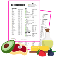 Low Carb Keto Zucchini Bread (Lemon Blueberry!)