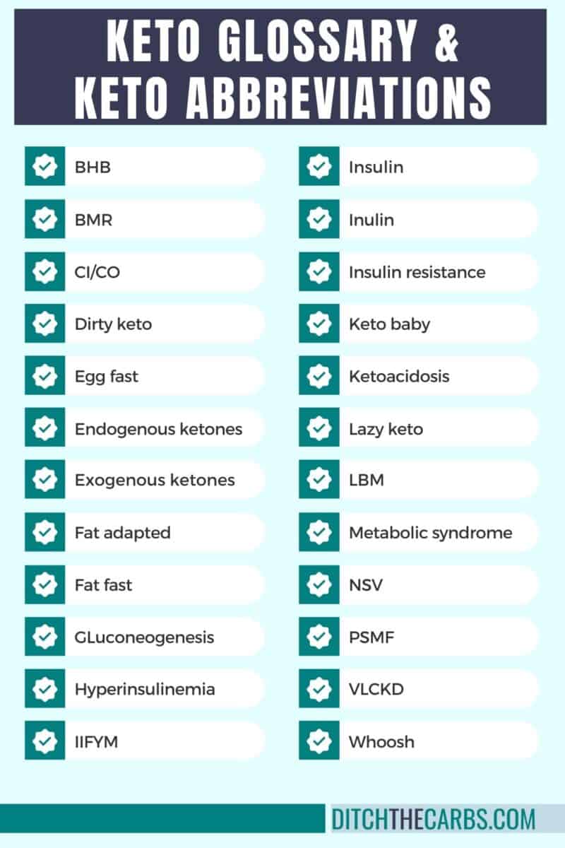 Keto Glossary And Keto Abbreviations – Ditch The Carbs