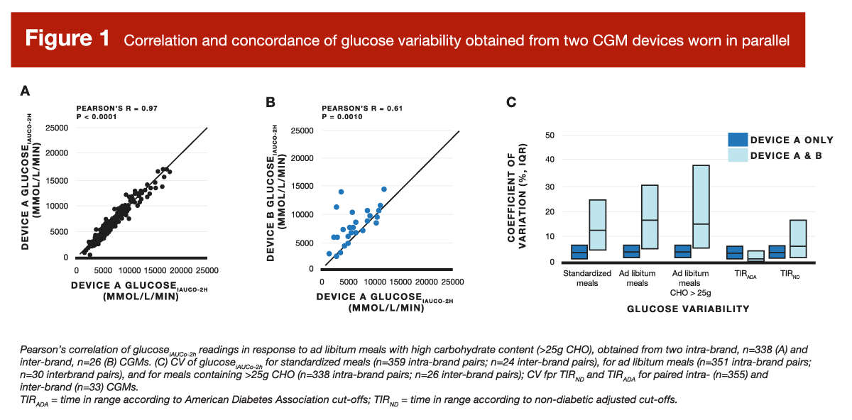 What are they good for? • Stronger by Science